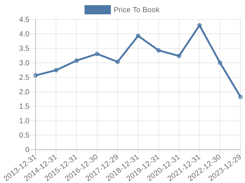 56cb4deb-0280-4649-bc5b-d06298a37world?eod_id=PFE-NASQ&chart_type=PBK_LINE