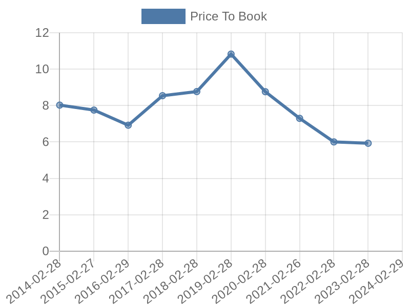 56cb4deb-0280-4649-bc5b-d06298a37world?eod_id=PIK-JSE&chart_type=PBK_LINE