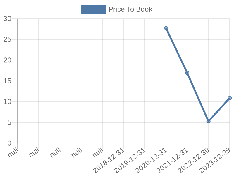 56cb4deb-0280-4649-bc5b-d06298a37world?eod_id=PLTR-NASQ&chart_type=PBK_LINE