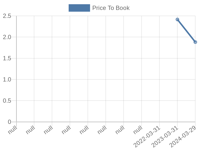 56cb4deb-0280-4649-bc5b-d06298a37world?eod_id=PMR-JSE&chart_type=PBK_LINE