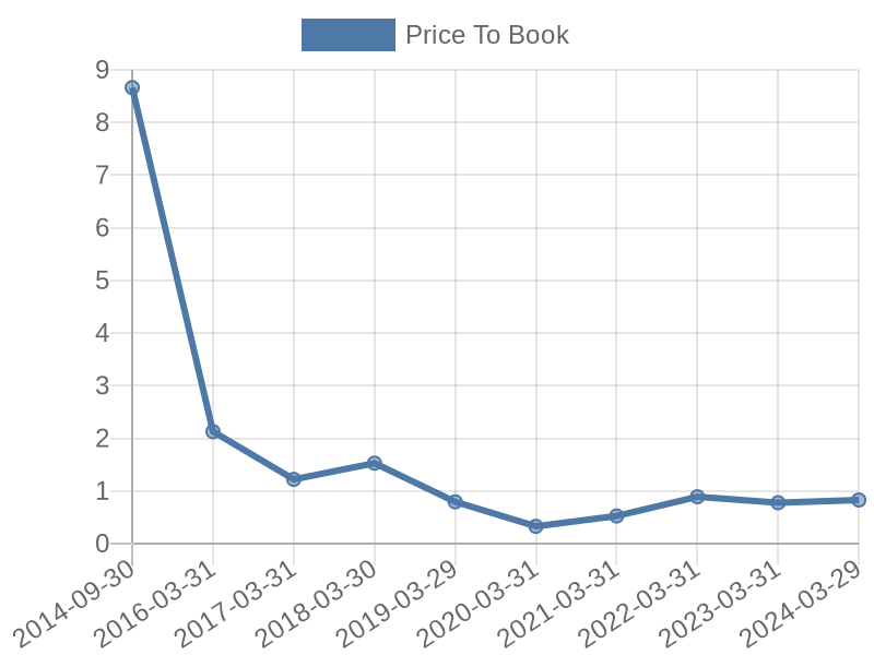 56cb4deb-0280-4649-bc5b-d06298a37world?eod_id=PPC-JSE&chart_type=PBK_LINE