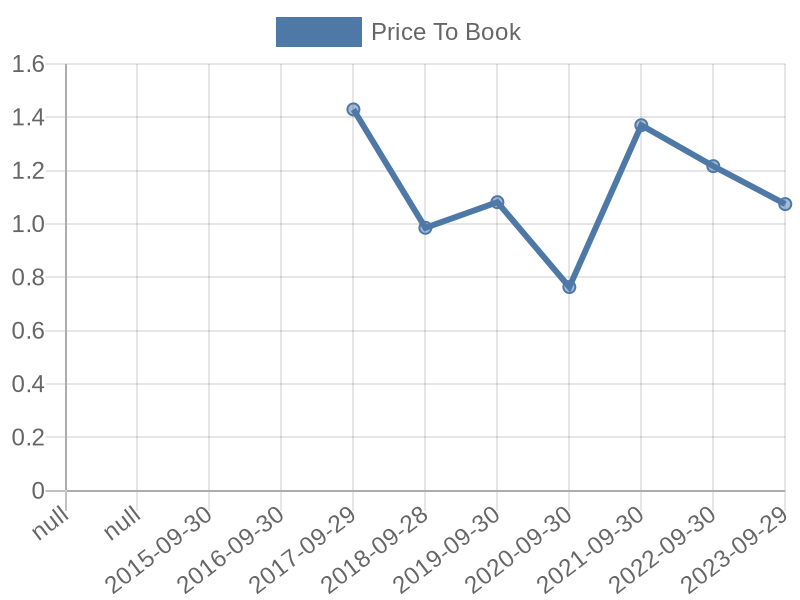 56cb4deb-0280-4649-bc5b-d06298a37world?eod_id=PPH-JSE&chart_type=PBK_LINE