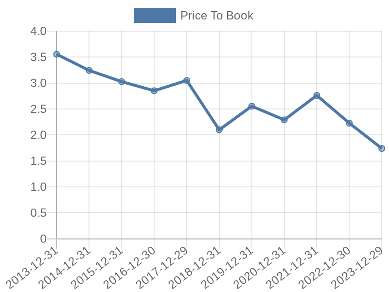 56cb4deb-0280-4649-bc5b-d06298a37world?eod_id=PRUL-TRQX&chart_type=PBK_LINE