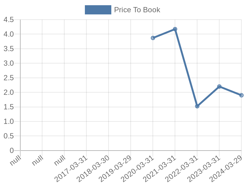 56cb4deb-0280-4649-bc5b-d06298a37world?eod_id=PRX-JSE&chart_type=PBK_LINE