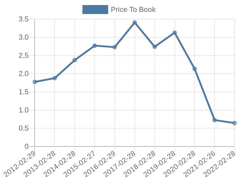 56cb4deb-0280-4649-bc5b-d06298a37world?eod_id=PSG-JSE&chart_type=PBK_LINE