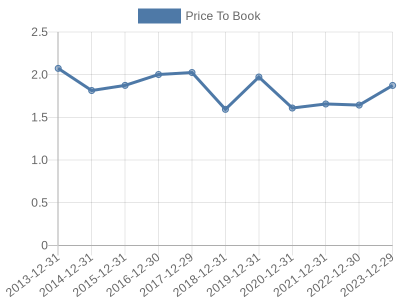 56cb4deb-0280-4649-bc5b-d06298a37world?eod_id=PSX-NASQ&chart_type=PBK_LINE