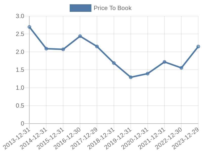 56cb4deb-0280-4649-bc5b-d06298a37world?eod_id=PUBP-TRQX&chart_type=PBK_LINE