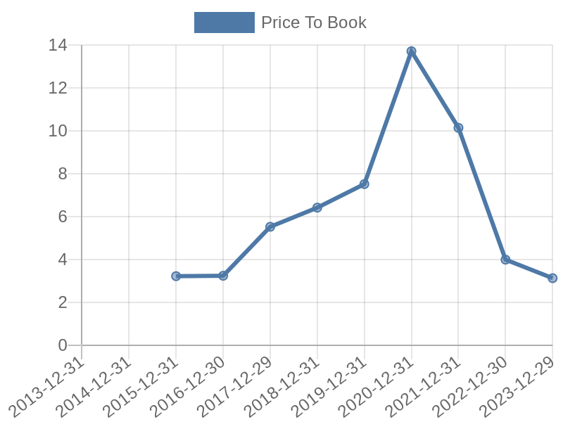 56cb4deb-0280-4649-bc5b-d06298a37world?eod_id=PYPL-NASQ&chart_type=PBK_LINE