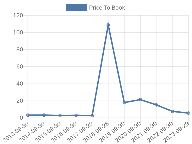 56cb4deb-0280-4649-bc5b-d06298a37world?eod_id=QCOM-NASQ&chart_type=PBK_LINE