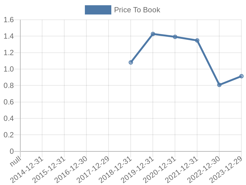 56cb4deb-0280-4649-bc5b-d06298a37world?eod_id=QLT-JSE&chart_type=PBK_LINE