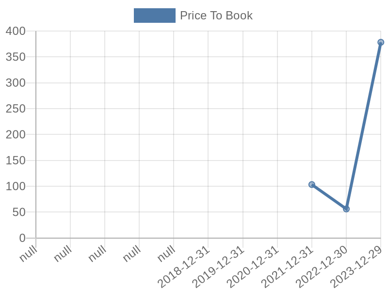 56cb4deb-0280-4649-bc5b-d06298a37world?eod_id=RBLX-NASQ&chart_type=PBK_LINE