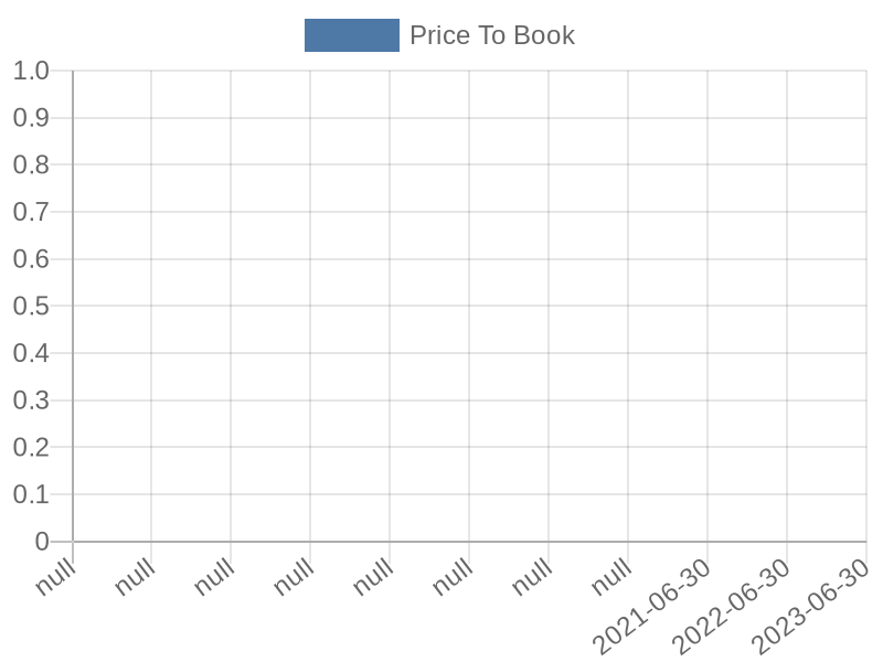 56cb4deb-0280-4649-bc5b-d06298a37world?eod_id=RBO-JSE&chart_type=PBK_LINE