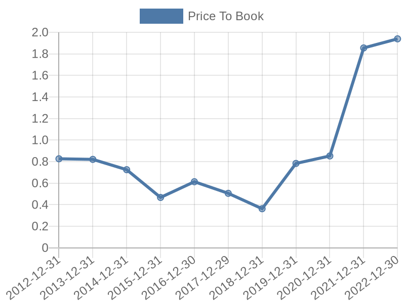 56cb4deb-0280-4649-bc5b-d06298a37world?eod_id=RBP-JSE&chart_type=PBK_LINE