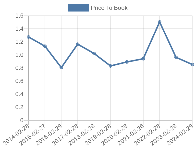 56cb4deb-0280-4649-bc5b-d06298a37world?eod_id=RBX-JSE&chart_type=PBK_LINE