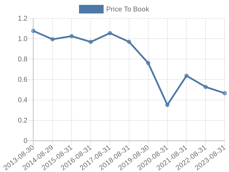 56cb4deb-0280-4649-bc5b-d06298a37world?eod_id=RDF-JSE&chart_type=PBK_LINE