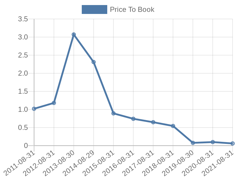 56cb4deb-0280-4649-bc5b-d06298a37world?eod_id=REB-JSE&chart_type=PBK_LINE