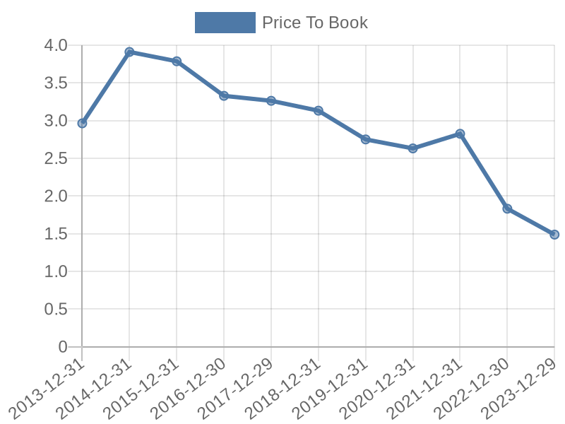 56cb4deb-0280-4649-bc5b-d06298a37world?eod_id=REDE-TRQX&chart_type=PBK_LINE