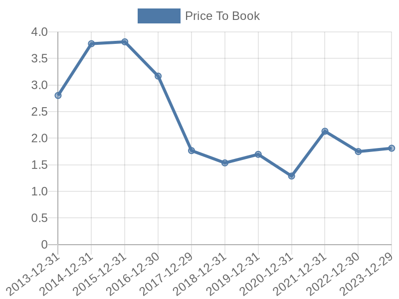 56cb4deb-0280-4649-bc5b-d06298a37world?eod_id=REG-NASQ&chart_type=PBK_LINE