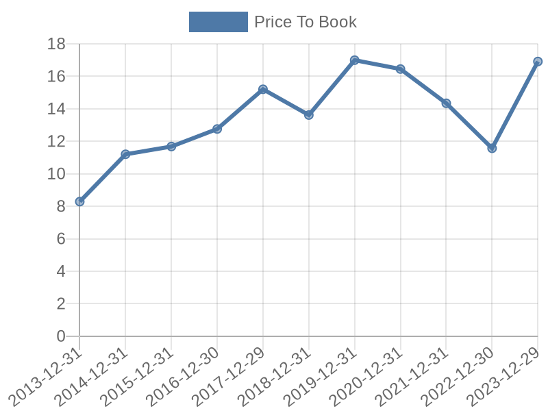 56cb4deb-0280-4649-bc5b-d06298a37world?eod_id=RELL-TRQX&chart_type=PBK_LINE