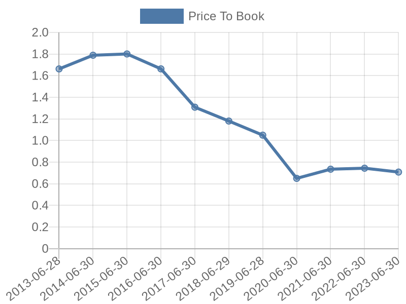 56cb4deb-0280-4649-bc5b-d06298a37world?eod_id=REM-JSE&chart_type=PBK_LINE