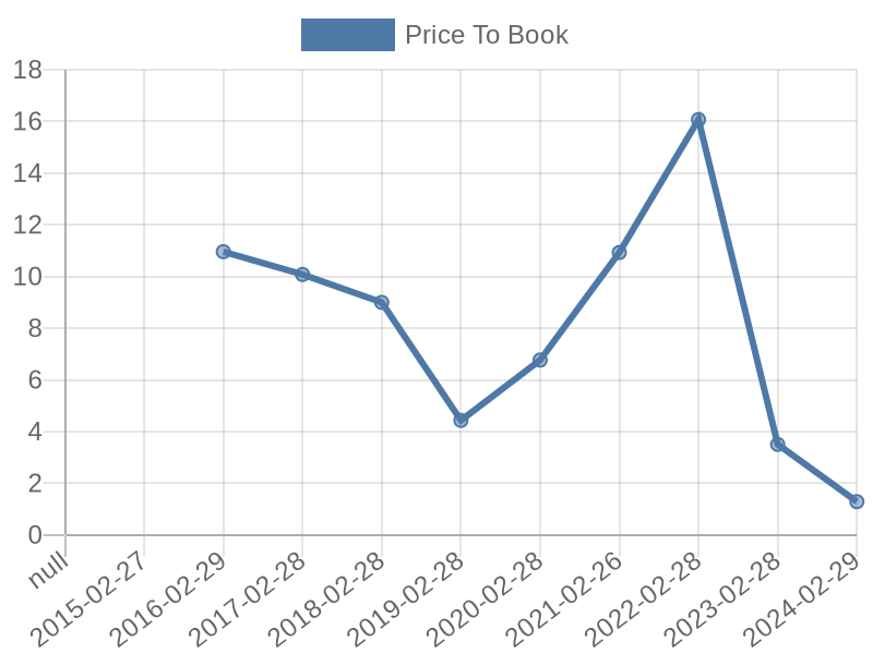 56cb4deb-0280-4649-bc5b-d06298a37world?eod_id=REN-JSE&chart_type=PBK_LINE