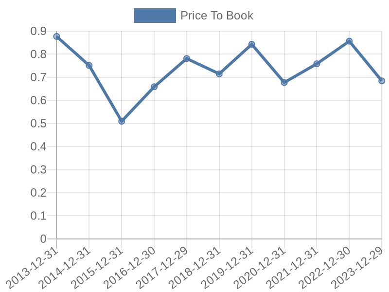 56cb4deb-0280-4649-bc5b-d06298a37world?eod_id=REPE-TRQX&chart_type=PBK_LINE