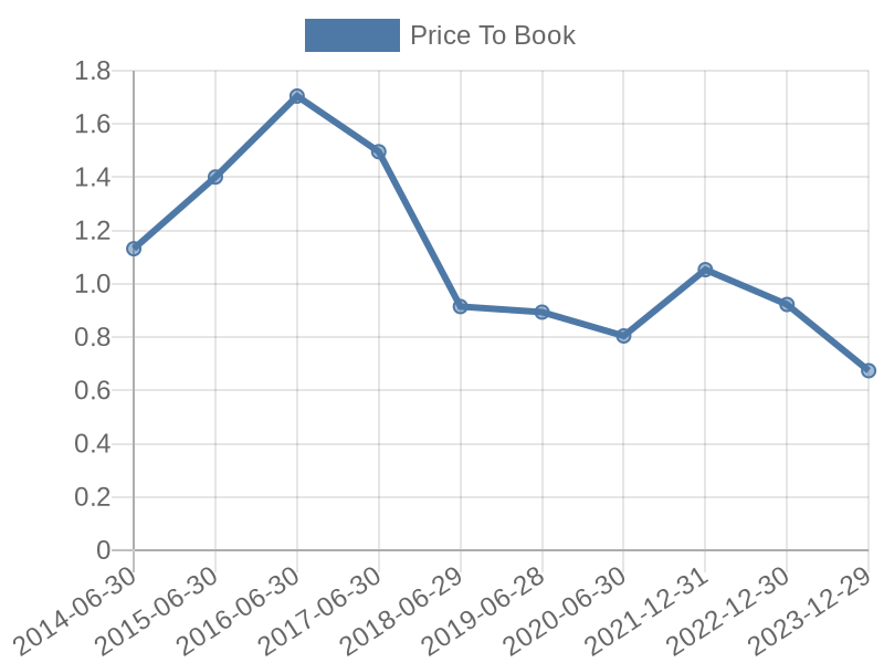 56cb4deb-0280-4649-bc5b-d06298a37world?eod_id=RES-JSE&chart_type=PBK_LINE