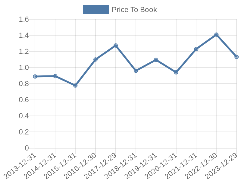 56cb4deb-0280-4649-bc5b-d06298a37world?eod_id=RF-NASQ&chart_type=PBK_LINE