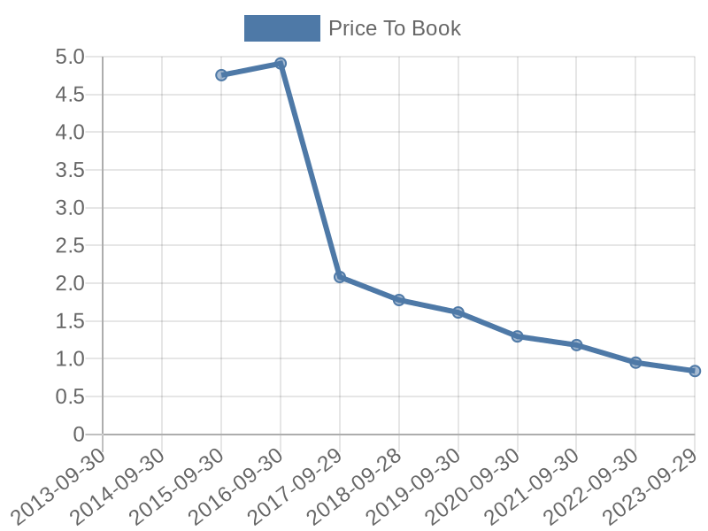 56cb4deb-0280-4649-bc5b-d06298a37world?eod_id=RFG-JSE&chart_type=PBK_LINE