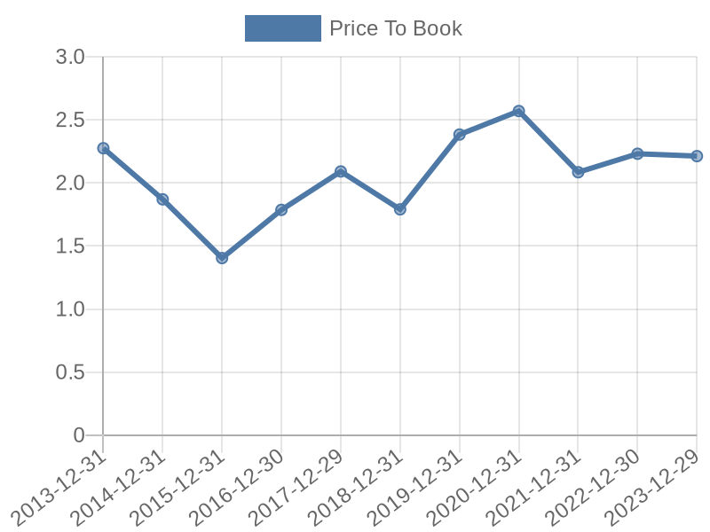 56cb4deb-0280-4649-bc5b-d06298a37world?eod_id=RIOL-TRQX&chart_type=PBK_LINE