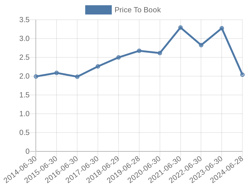 56cb4deb-0280-4649-bc5b-d06298a37world?eod_id=RIP-TRQX&chart_type=PBK_LINE