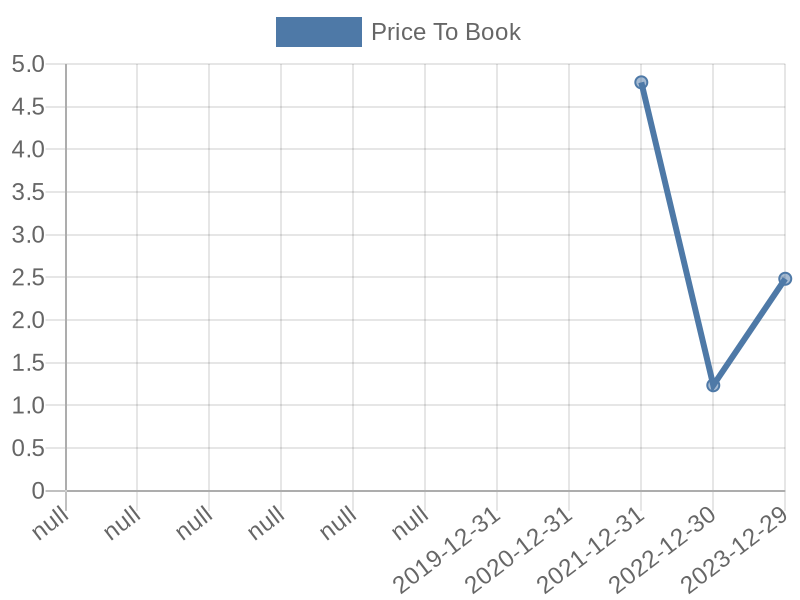 56cb4deb-0280-4649-bc5b-d06298a37world?eod_id=RIVN-NASQ&chart_type=PBK_LINE