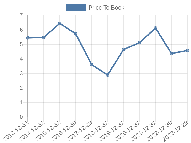 56cb4deb-0280-4649-bc5b-d06298a37world?eod_id=RKTL-TRQX&chart_type=PBK_LINE