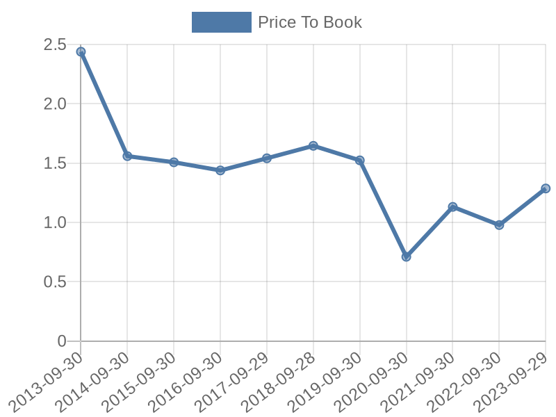 56cb4deb-0280-4649-bc5b-d06298a37world?eod_id=RLO-JSE&chart_type=PBK_LINE