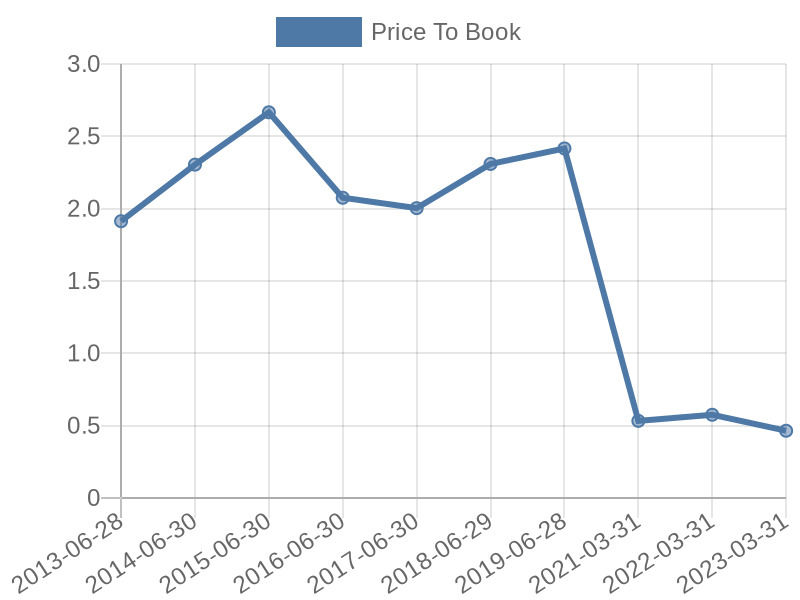 56cb4deb-0280-4649-bc5b-d06298a37world?eod_id=RMH-JSE&chart_type=PBK_LINE