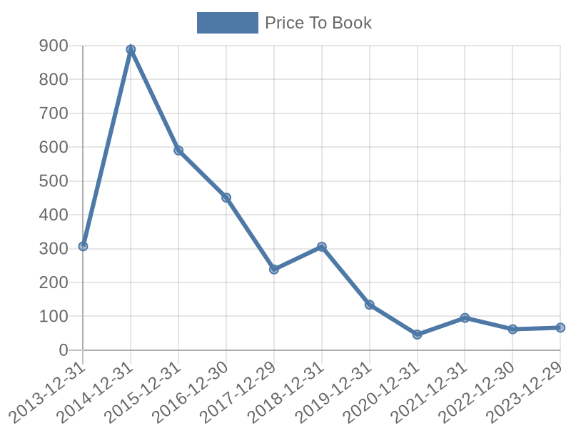 56cb4deb-0280-4649-bc5b-d06298a37world?eod_id=RMVL-TRQX&chart_type=PBK_LINE