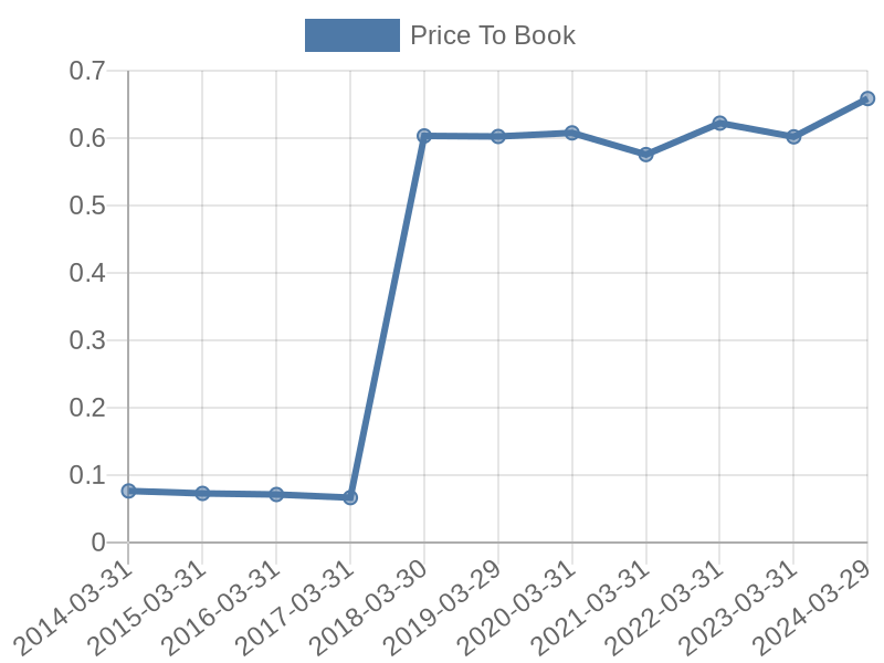 56cb4deb-0280-4649-bc5b-d06298a37world?eod_id=RNI-JSE&chart_type=PBK_LINE