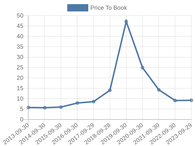 56cb4deb-0280-4649-bc5b-d06298a37world?eod_id=ROK-NASQ&chart_type=PBK_LINE