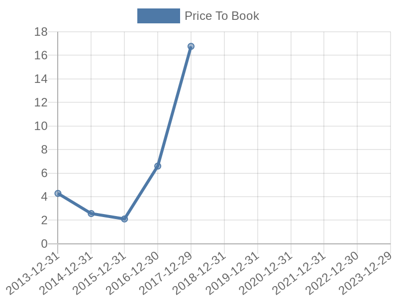 56cb4deb-0280-4649-bc5b-d06298a37world?eod_id=RRL-TRQX&chart_type=PBK_LINE