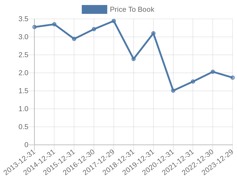 56cb4deb-0280-4649-bc5b-d06298a37world?eod_id=RTX-NASQ&chart_type=PBK_LINE