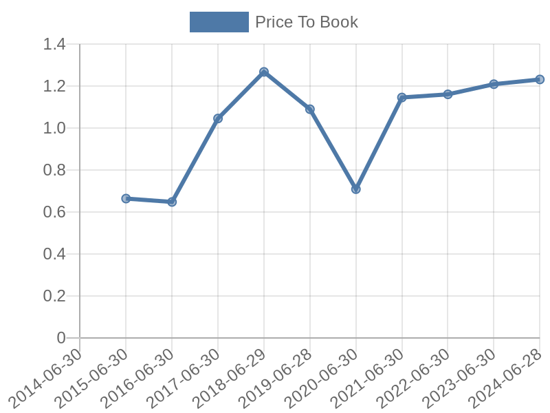 56cb4deb-0280-4649-bc5b-d06298a37world?eod_id=S32-JSE&chart_type=PBK_LINE