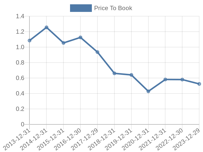 56cb4deb-0280-4649-bc5b-d06298a37world?eod_id=SAC-JSE&chart_type=PBK_LINE