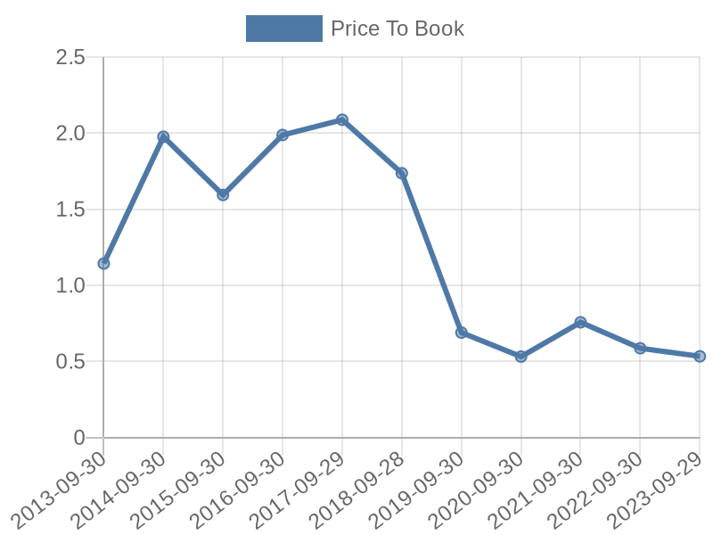 56cb4deb-0280-4649-bc5b-d06298a37world?eod_id=SAP-JSE&chart_type=PBK_LINE