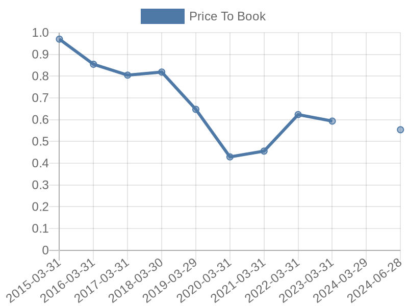 56cb4deb-0280-4649-bc5b-d06298a37world?eod_id=SAR-JSE&chart_type=PBK_LINE