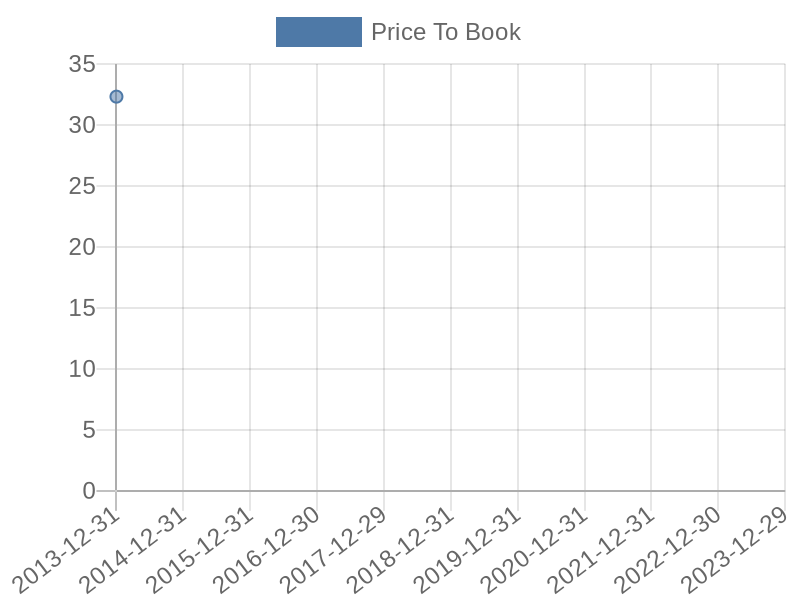 56cb4deb-0280-4649-bc5b-d06298a37world?eod_id=SBAC-NASQ&chart_type=PBK_LINE