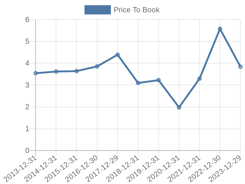 56cb4deb-0280-4649-bc5b-d06298a37world?eod_id=SCHW-NASQ&chart_type=PBK_LINE