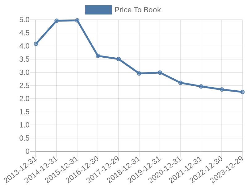 56cb4deb-0280-4649-bc5b-d06298a37world?eod_id=SCMNZ-TRQX&chart_type=PBK_LINE