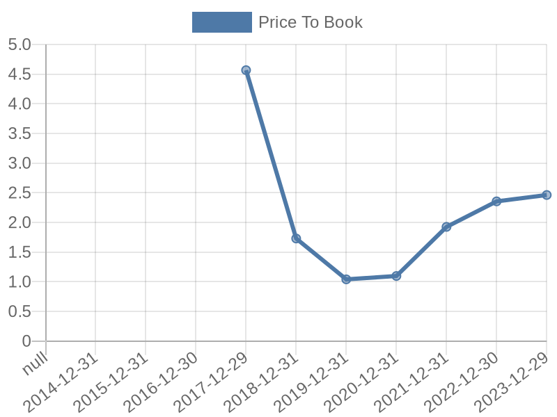 56cb4deb-0280-4649-bc5b-d06298a37world?eod_id=SDO-JSE&chart_type=PBK_LINE