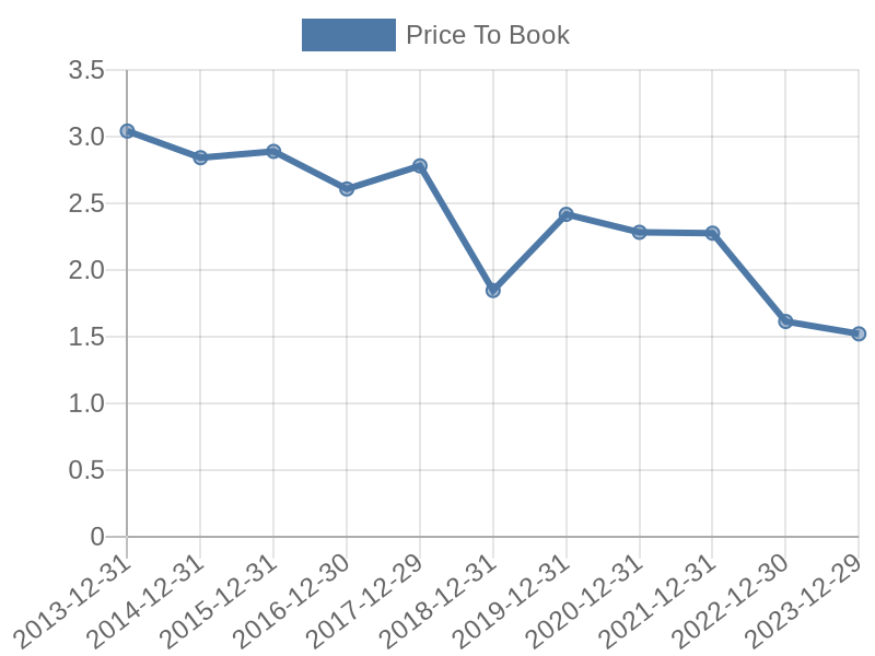 56cb4deb-0280-4649-bc5b-d06298a37world?eod_id=SDRL-TRQX&chart_type=PBK_LINE