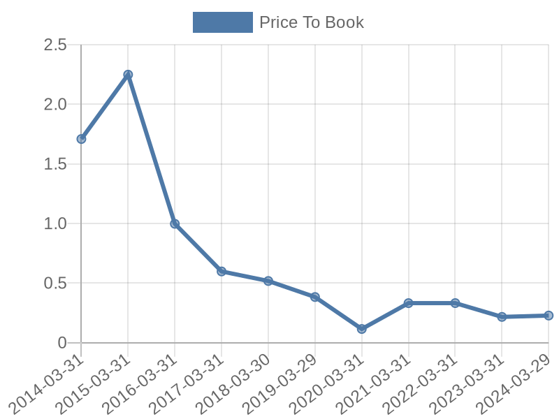 56cb4deb-0280-4649-bc5b-d06298a37world?eod_id=SEP-JSE&chart_type=PBK_LINE